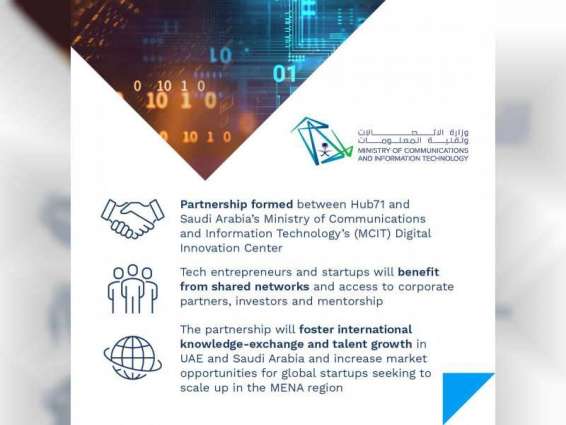 Hub71 boosts collaboration with Saudi Arabia’s Digital Ecosystem to promote startups