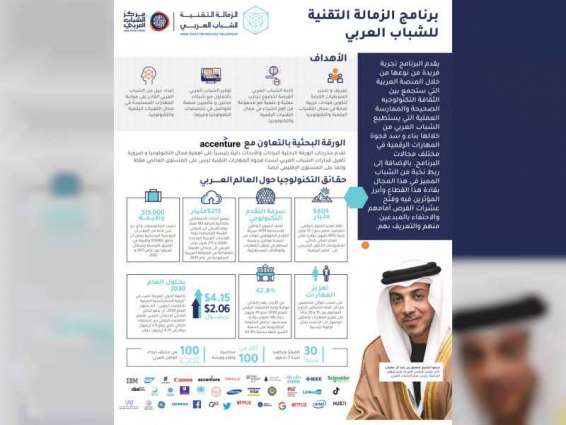 مركز الشباب العربي يدشن مبادرة جديدة لتأهيل قيادات شابة في قطاع التقنية 