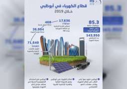 85.3 جيجاوات ساعة إجمالي الطاقة الكهربائية المولدة في أبوظبي خلال 2019