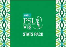 All to play for in HBL PSL 2020 playoffs