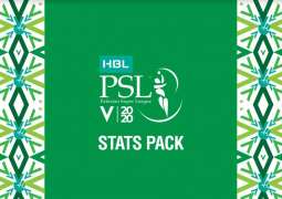 Karachi and Lahore chase history in dream HBL PSL 2020 final clash