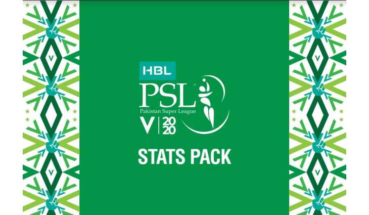 All to play for in HBL PSL 2020 playoffs