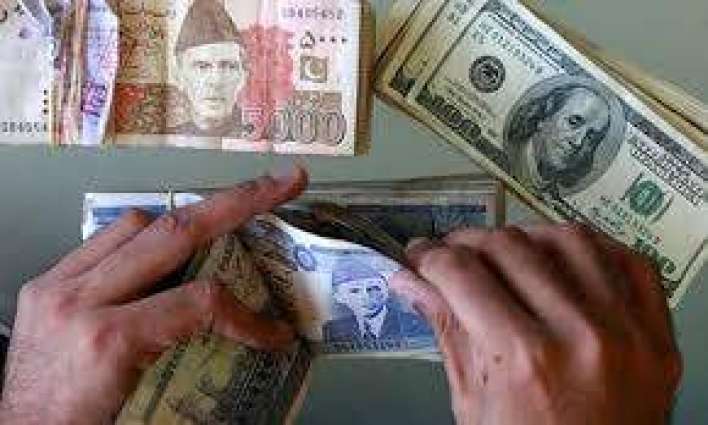 US dollar falls to Rs 158. 91