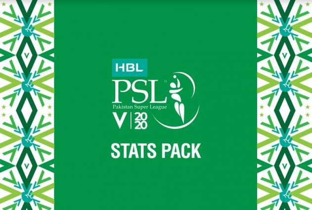 Karachi and Lahore chase history in dream HBL PSL 2020 final clash
