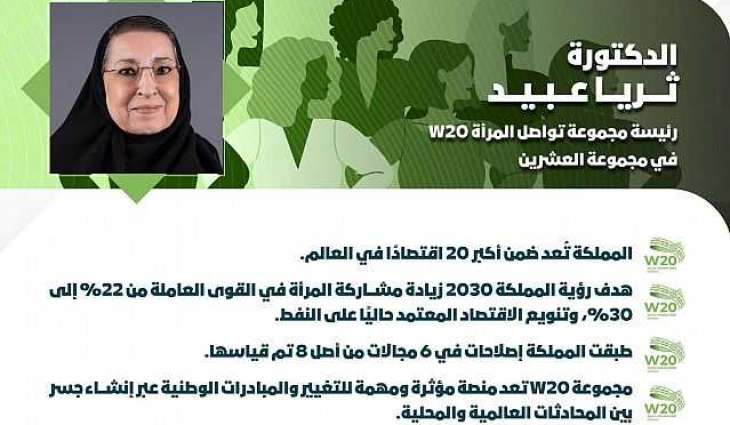 رئيسة مجموعة تواصل المرأة في مجموعة العشرين تنوّه بالمقومات الاقتصادية للمملكة ودور المرأة كشريك في التنمية في أوطانهم