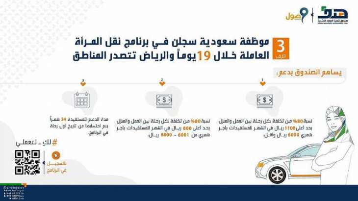 3 آلاف موظفة سعودية سجلن في برنامج نقل المرأة العاملة خلال 19 يوماً والرياض تتصدر المناطق