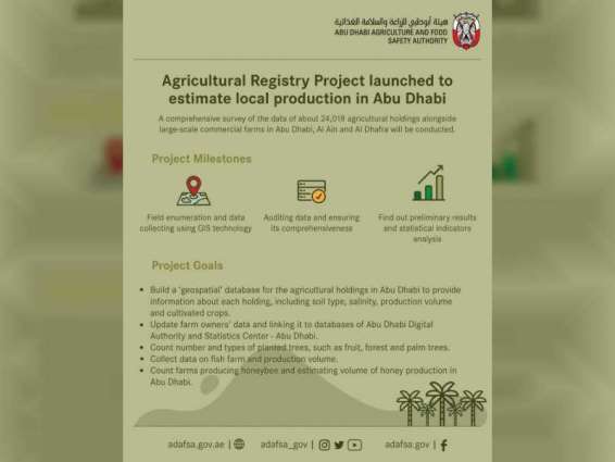 ADAFSA launches first-ever agricultural registry project in Abu Dhabi