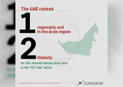 UAE 1st regionally and 2nd globally in telecom sector quality and evolution