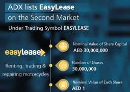 ADX lists 'EasyLease' on its Second Market