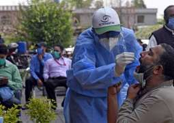 Coronavirus kills 63 more people during last 24 hours in Pakistan