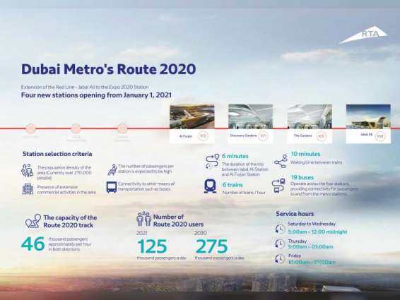 Dubai Metro will start operating 4 new stations