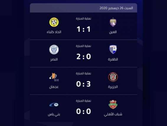 الجزيرة يفوز على عجمان بثلاثية ويطارد صدارة دوري الخليج العربي