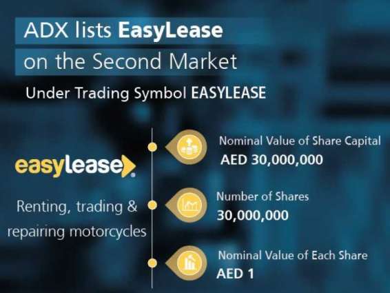 ADX lists 'EasyLease' on its Second Market
