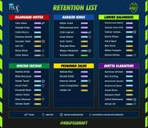 Franchises complete retention, release and trade process ahead of HBL PSL 2021 Player Draft