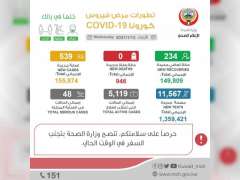 الكويت تسجل 539 إصابة جديدة بـ"كورونا" 