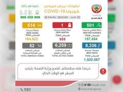 الكويت تسجل 514 إصابة جديدة بفيروس "كورونا" وحالة وفاة