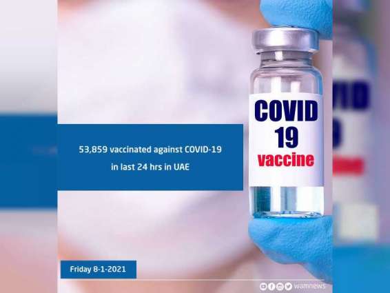 53,859 vaccinated against COVID-19 in last 24 hrs in UAE