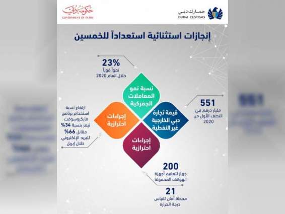 إنجازات استثنائية لجمارك دبي في 2020