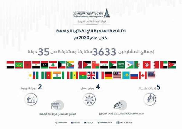 3633 مشاركًا من 35 دولة شاركوا في الأنشطة العلمية لجامعة نايف العربية خلال العام 2020