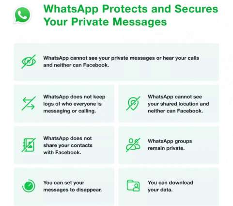 WhatsApp clarifies new privacy policy