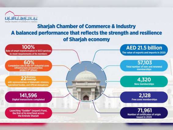 Solid performance of Sharjah Chamber reflects Sharjah economy’s robustness