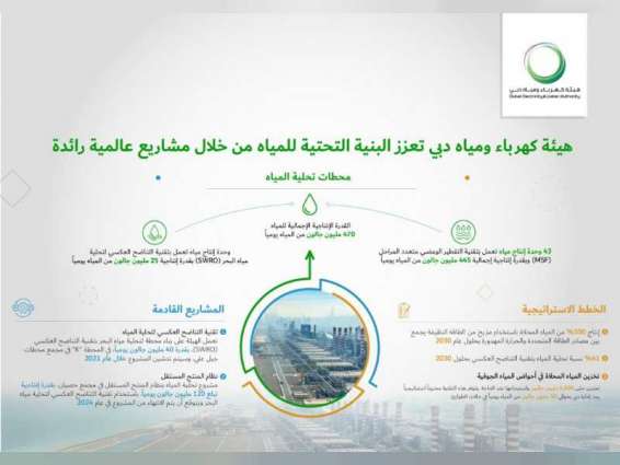 "كهرباء دبي" تعزز البنية التحتية للمياه من خلال مشاريع رائدة
