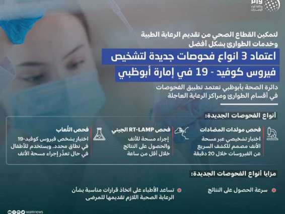 دائرة الصحة أبوظبي تعتمد 3 فحوصات جديدة لتشخيص كورونا