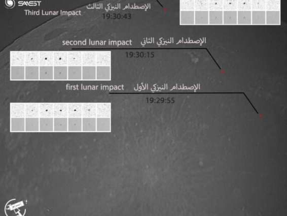 Sharjah Astronomical Observatory detects rare sequential impacts on Moon