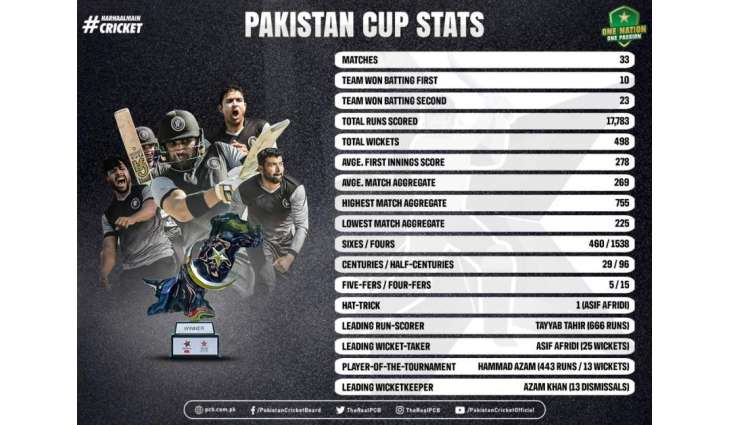 Pakistan Cup – an event full of tense finishes, runs, wickets and boundaries