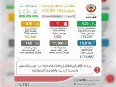 الكويت تسجل 976 إصابة جديدة بـ/كورونا/ و7 حالات وفاة