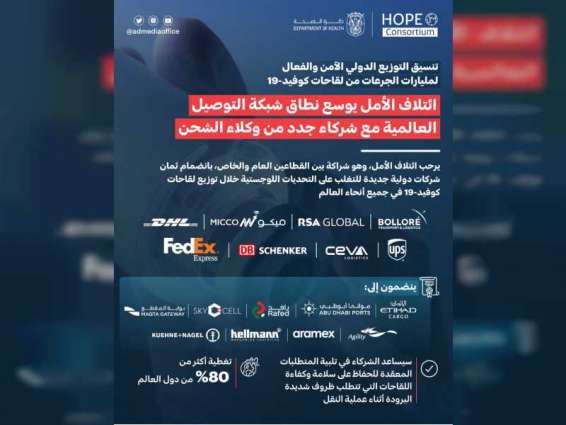 "ائتلاف الأمل" في أبوظبي يوسّع نطاق تغطيته العالمية عبر شراكات جديدة مع شركات شحن إقليمية وعالمية رائدة