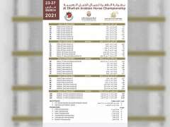 انطلاق النسخة الأولى من بطولة الظفرة لجمال الخيل العربية الثلاثاء المقبل بمشاركة 500 خيل ضمن 30 فئة متنوعة