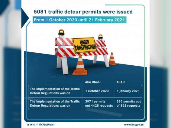 80% increase of permits issuance since implementation of Traffic Detour Regulations: ITC