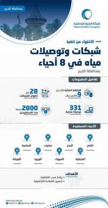 المياه الوطنية: الانتهاء من تنفيذ شبكات وتوصيلات مياه في أجزاء متفرقة من محافظة الخرج
