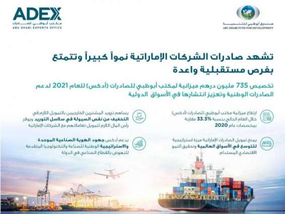 "أبوظبي للتنمية" يرفع ميزانية "أدكس" إلى 735 مليون درهم لدعم تمويل الصادرات خلال 2021