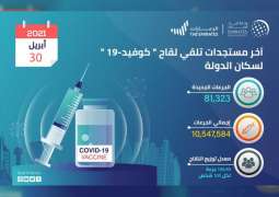 81,323 doses of the COVID-19 vaccine administered during past 24 hours: MoHAP