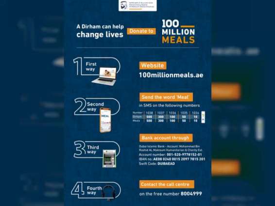 Four donation channels announced for '100 Million Meals' campaign