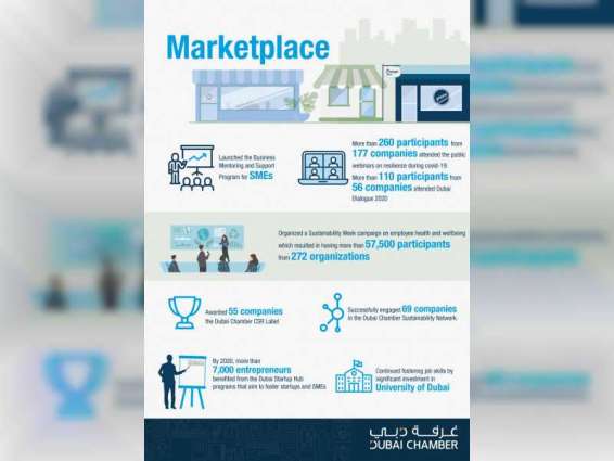 غرفة دبي تصدر تقريراً حول مبادراتها المستدامة في 2020