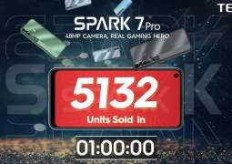TECNO marks new sales records with the new Spark 7 Pro
