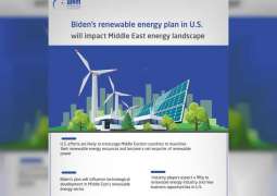 Biden’s plan in U.S. likely to encourage Middle East to be net renewables exporter