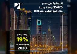 "اقتصادية دبي" تصدر 15475 رخصة جديدة خلال الربع الأول