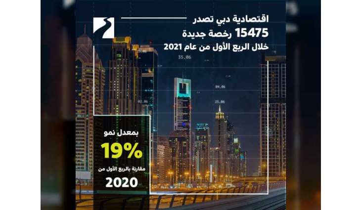 Dubai Economy issues 15,475 new licenses during Q1 2021