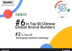 OPPO Ranked #6 in Top 50 KANTAR BrandZ™ Chinese Global Brand Builders 2021