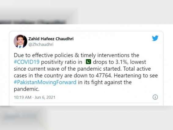Pakistan's COVID cases drop to lowest since start of third wave