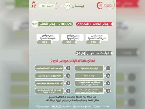 سلطنة عمان تسجل 10 وفيات و 1553 إصابة جديدة بـ"كورونا"