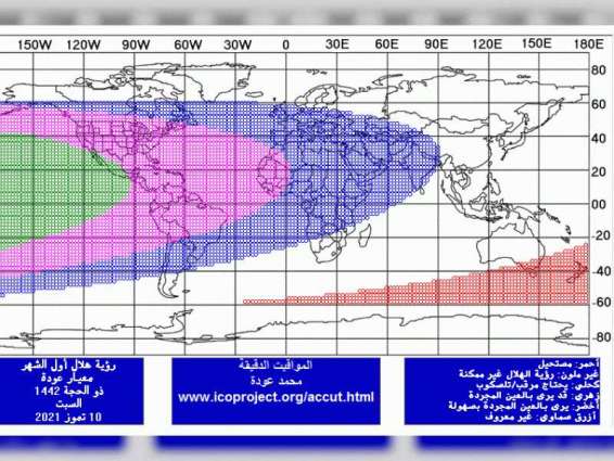 Astronomically, July 20 first day of Eid Al Adha