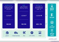 "طرق دبي" تطرح مناقصة تنفيذ 3 محطات متكاملة لاستراحة الشاحنات