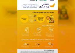 دراسة :  المستهلكون في الإمارات أصبحوا على دراية متزايدة بالمدفوعات الرقمية