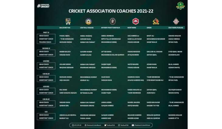 Coaches for 2021-22 domestic season announced