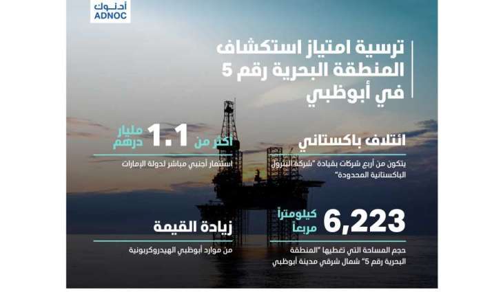 Abu Dhabi Offshore Exploration Block awarded to consortium led by Pakistan Petroleum Limited